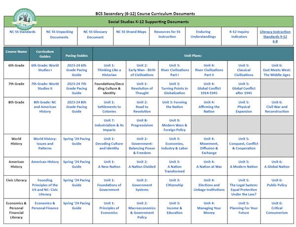 BCS Secondary (6-12) Course Curriculum Document